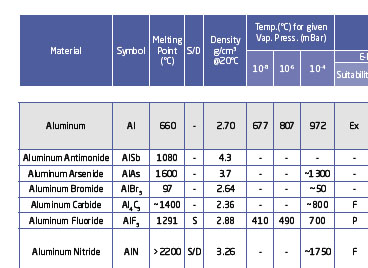 Technical guide about thin films deposition