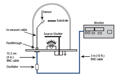 comment fonctionne une microbalance à quartz avec oscillateur