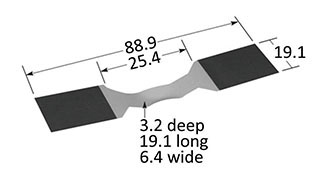 S3 Sources