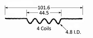 Filaments F2