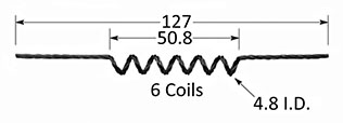 Filaments F3