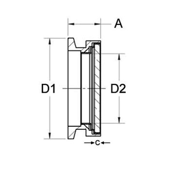 KF Kodial viewport