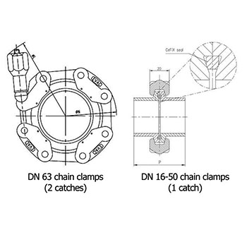 CeFiX chain clamp DN 16-63