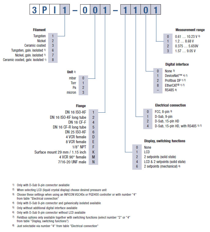 To configure your Pirani PSG55X gauge