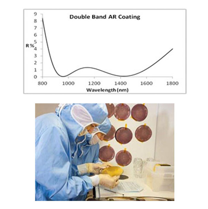 Optical thin films