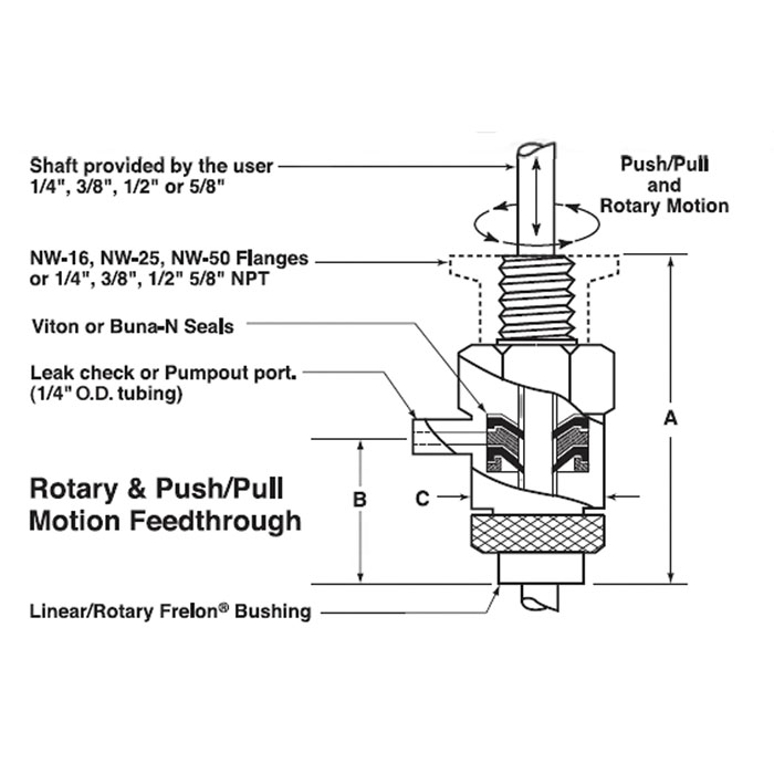 Rotary/Push pull linear motion with differential pumping