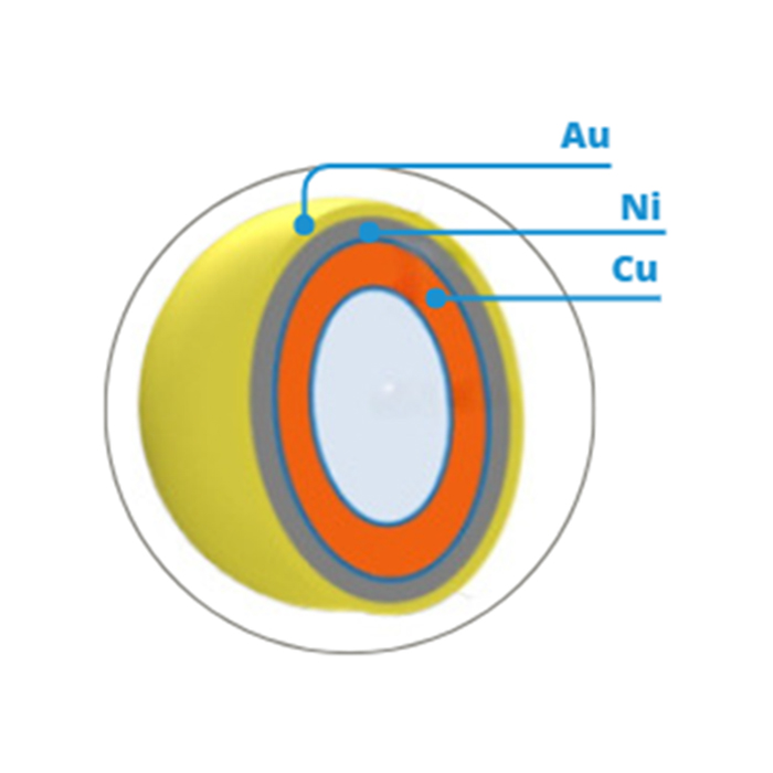 Billes de soudure à cœur polymère